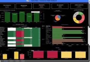 Zephyr Bank- Transaction Health Dashboard