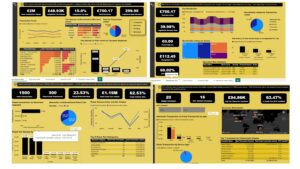 UK Neobank Transaction Analysis Dashboard