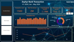 Zaphir Bank Analysis Report