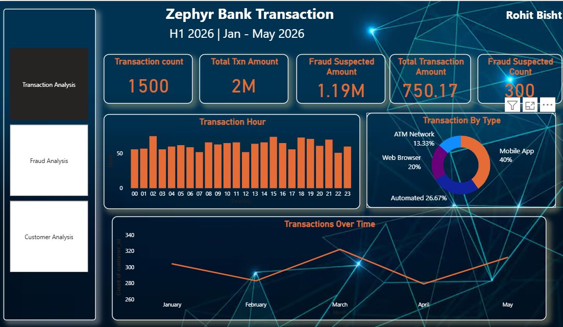Zaphir Bank Analysis Report
