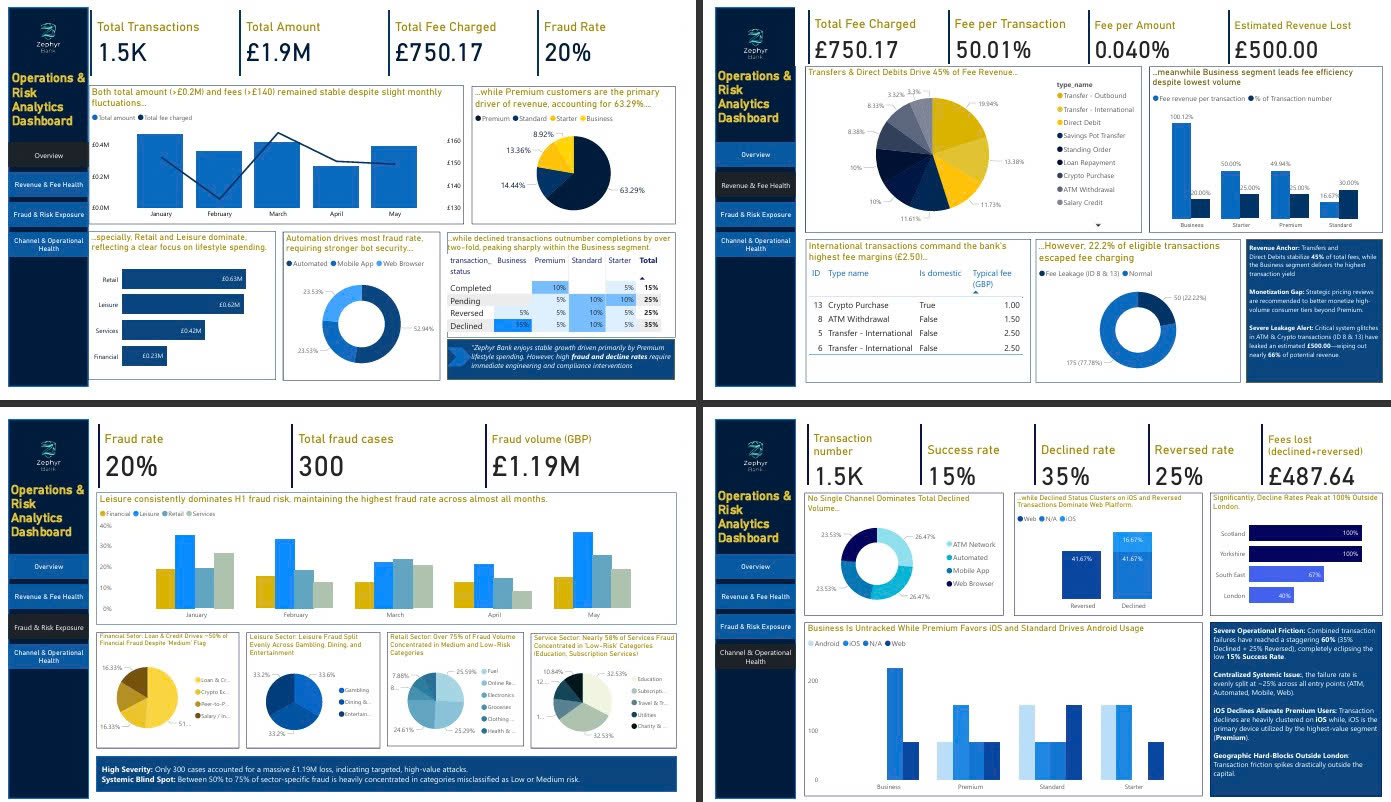 Zephyr Bank – Financinal Digital Transaction Health Monitor