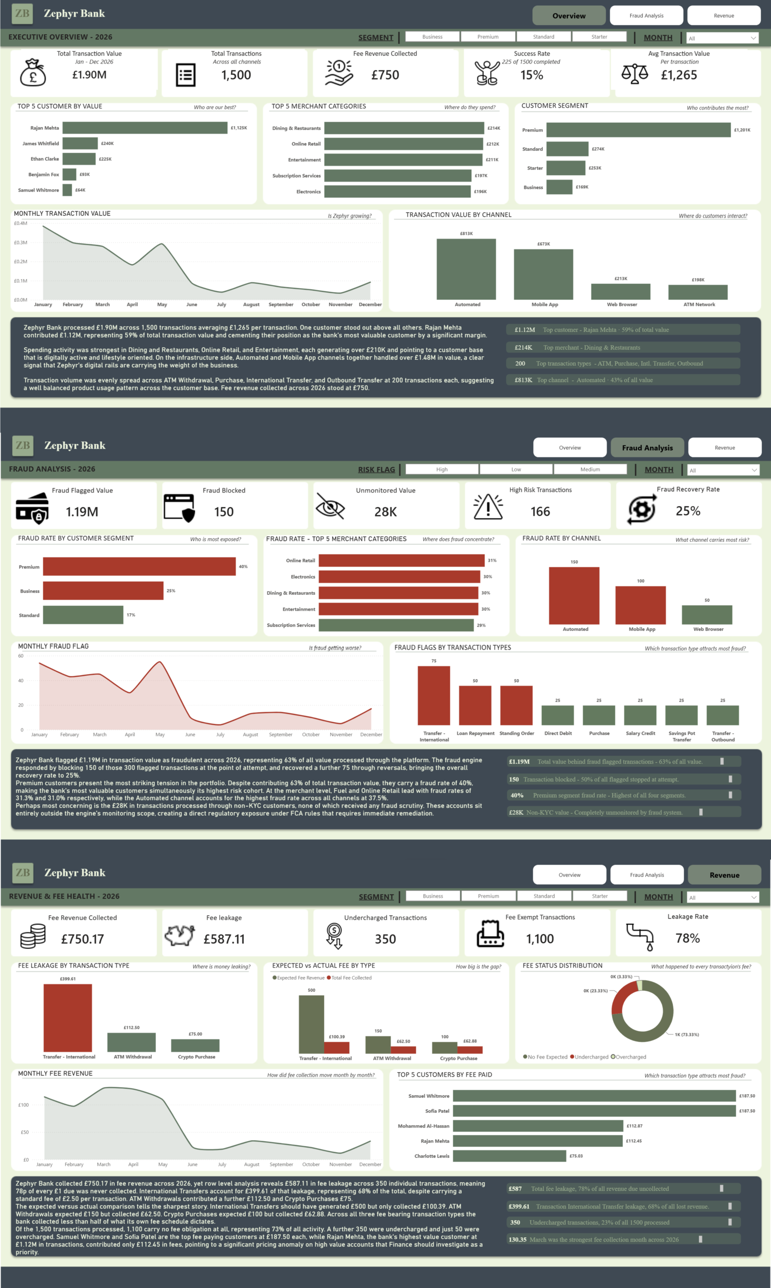 Fintech Dashboard