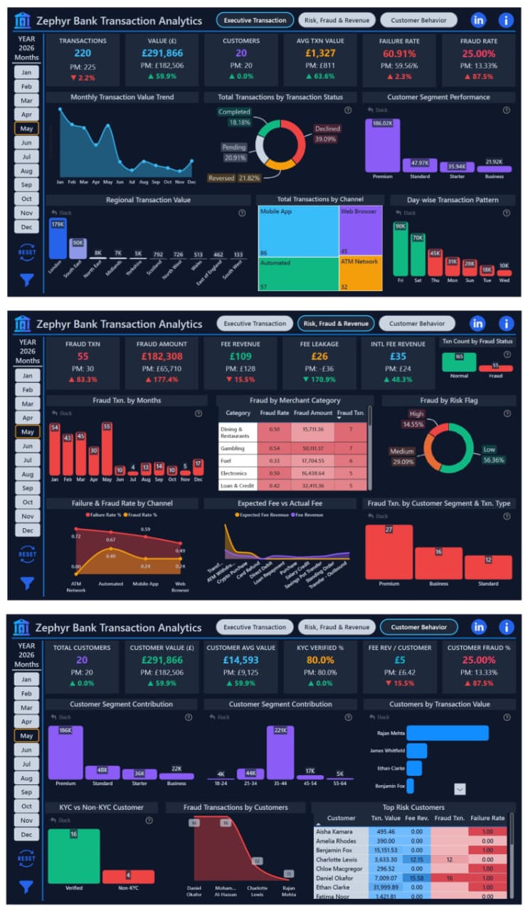 UK Fintech Transaction Analytics