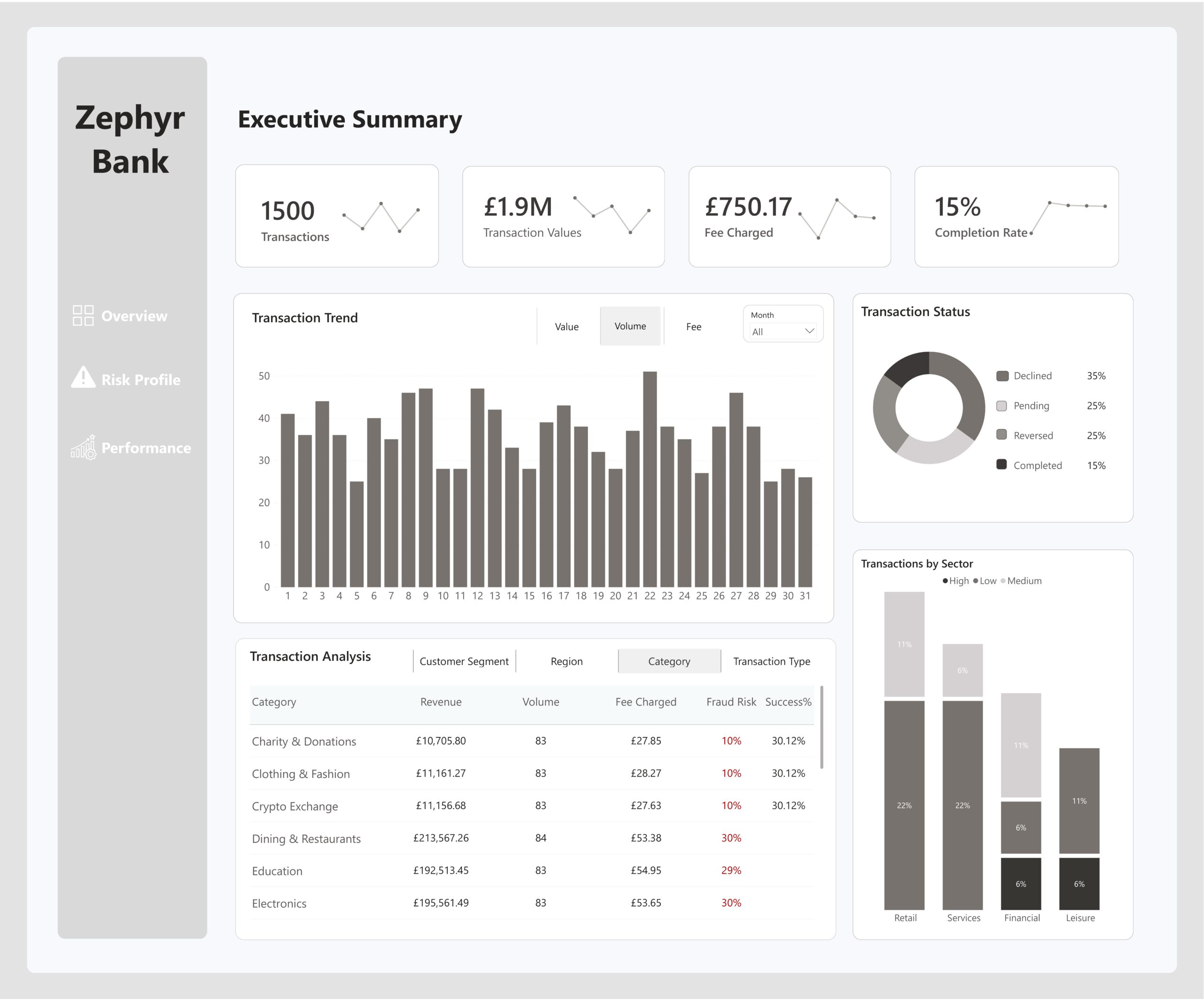 UK Fintech Digital Transaction Health Monitor
