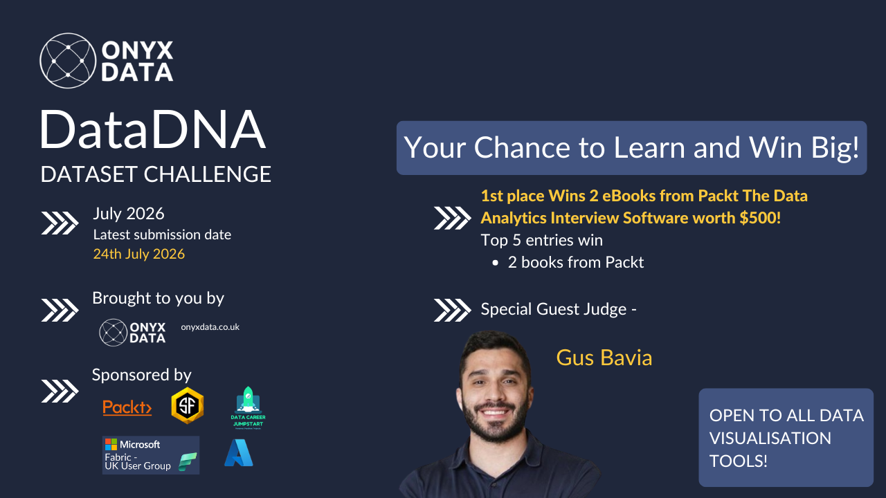 July 2026 DataDNA – Global AI Adoption Workforce Displacement Index Analytics Challenge