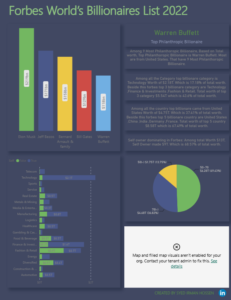Forbes Billionaires Dashboard