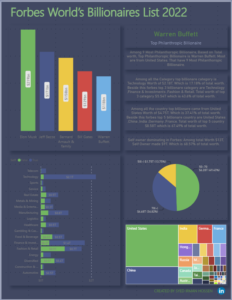 Forbes Billionaires Dashboard