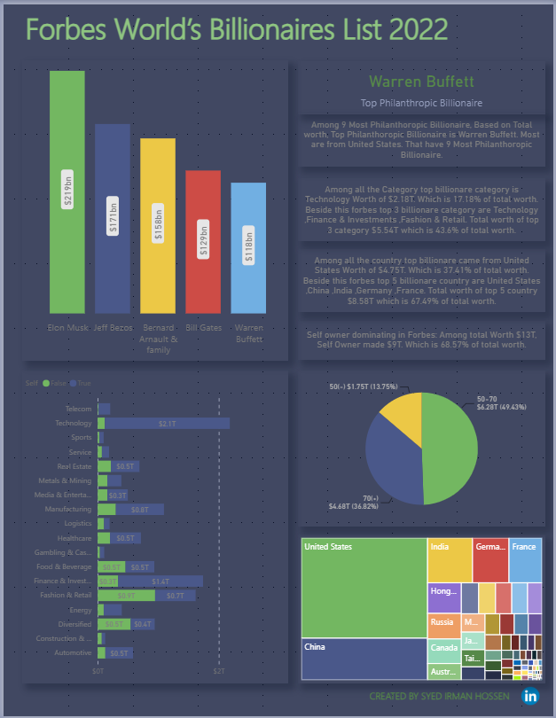 Forbes Billionaires Dashboard