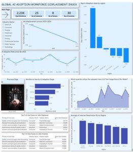 AI Adoption Index