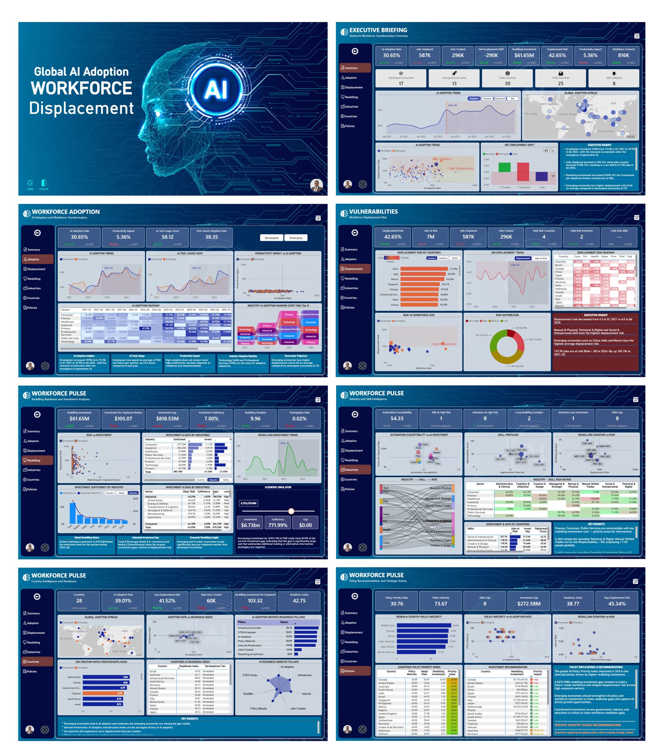 Global AI Workforce Intelligence