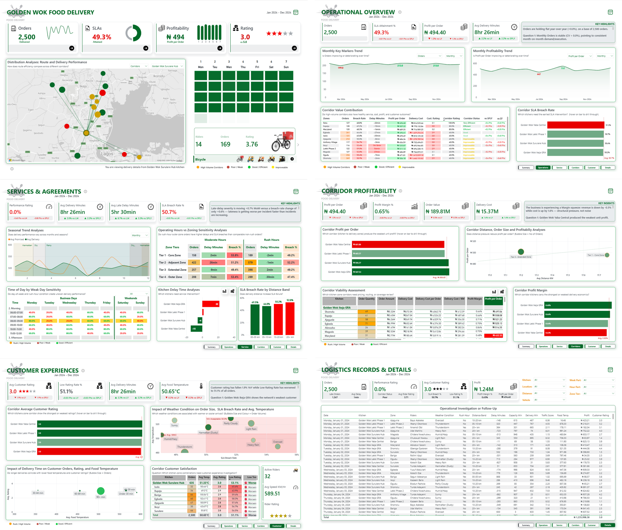 Global AI Workforce Intelligence