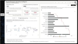 AI Adoption Workforce Displacement Index Analytics