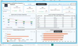 Global AI Adoption & Workforce Dynamics