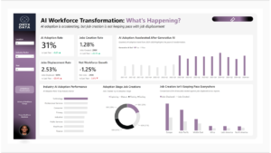 Global AI Report