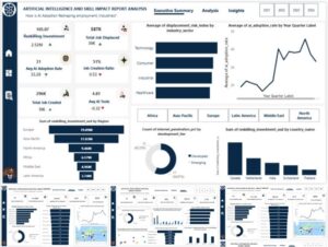ARTIFICIAL INTELLIGENCE AND SKILL IMPACT REPORT ANALYSIS