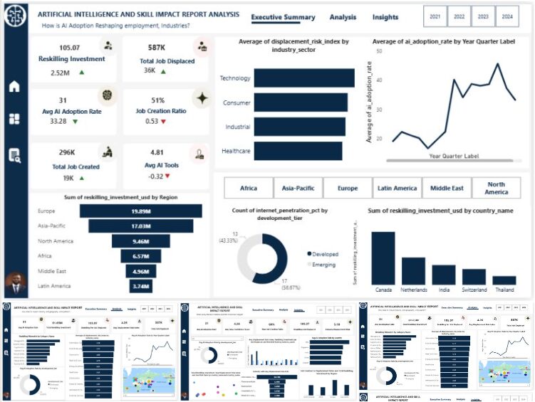 ARTIFICIAL INTELLIGENCE AND SKILL IMPACT REPORT ANALYSIS
