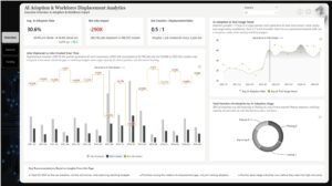 AI Adoption Workforce Displacement Index Analytics