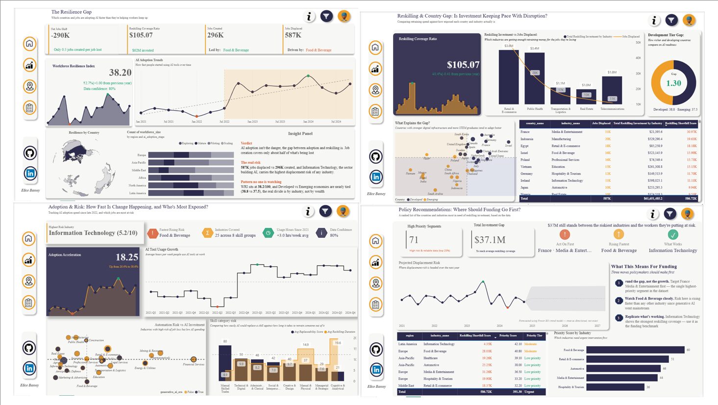 AI Workforce Risk Observatory