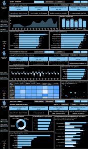 AI Impact Analytics