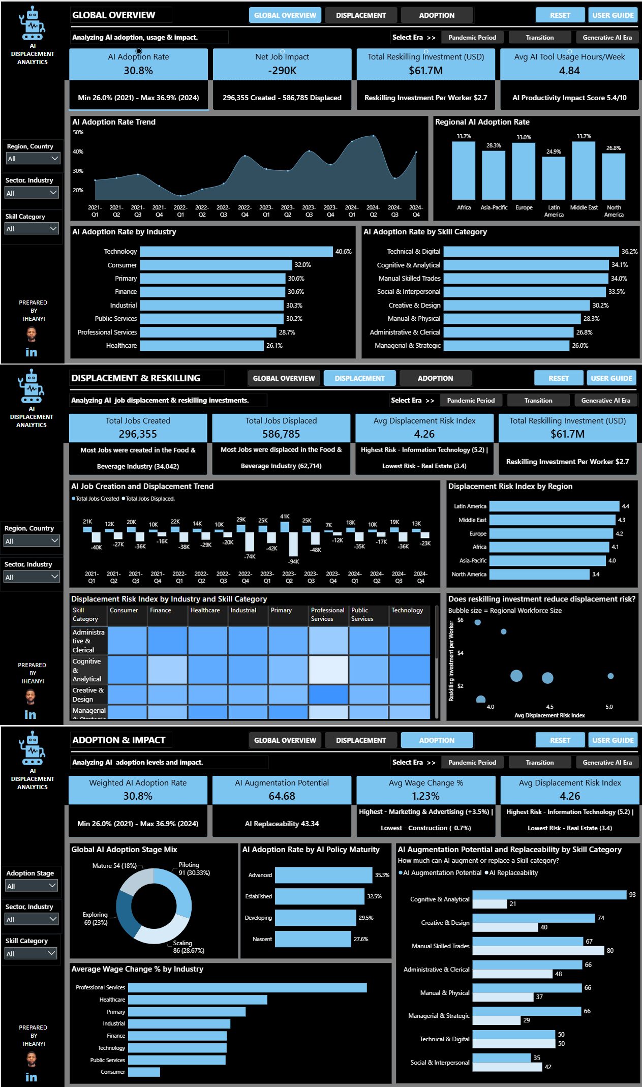 AI Impact Analytics