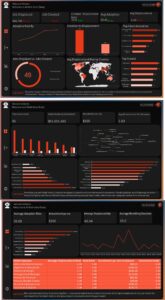 Ai Workforce Dashboard