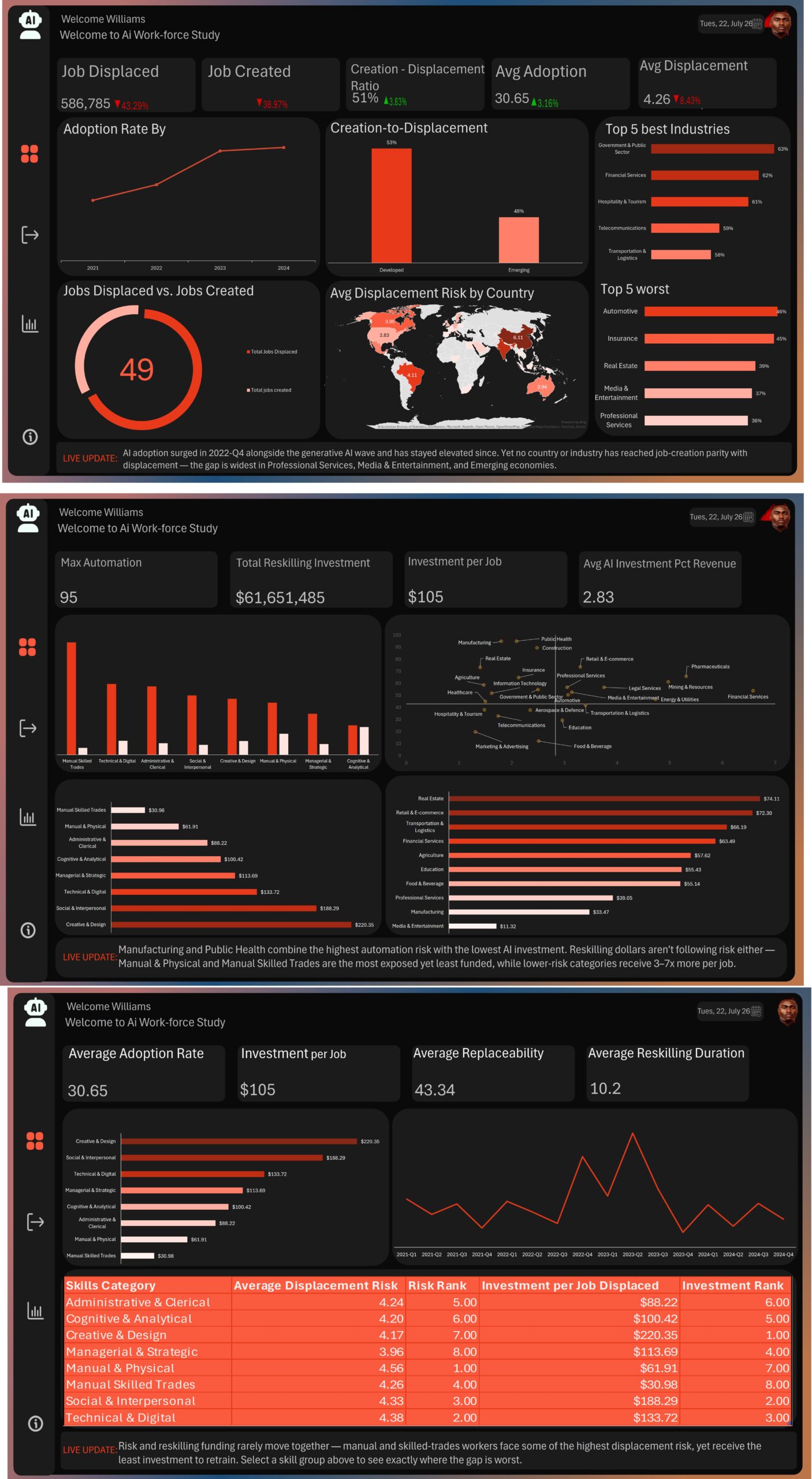 Ai Workforce Dashboard