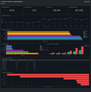 AI Adoptiom Dashboard