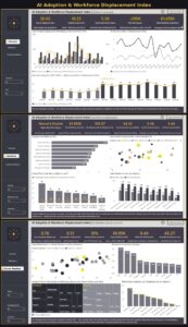 AI Adoption & Workforce Displacement Index