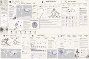 The Language of Work: Reading Global AI Transformation Through Data