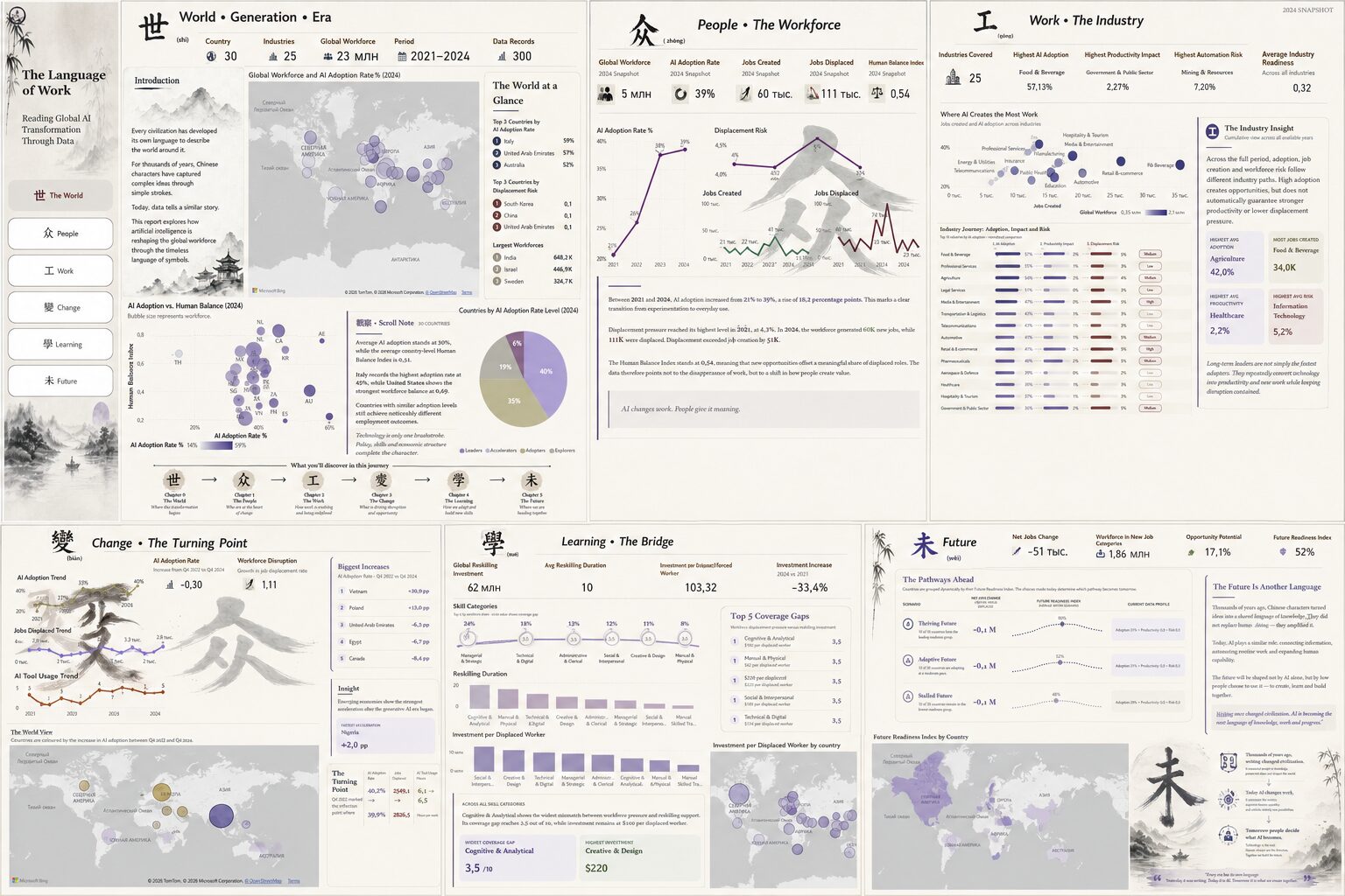 The Language of Work: Reading Global AI Transformation Through Data