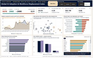 Global AI Adoption and Workforce Displacement Index