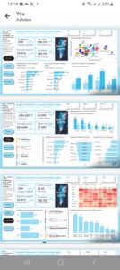 Global AI Workforce Transformation Index Dashboard
