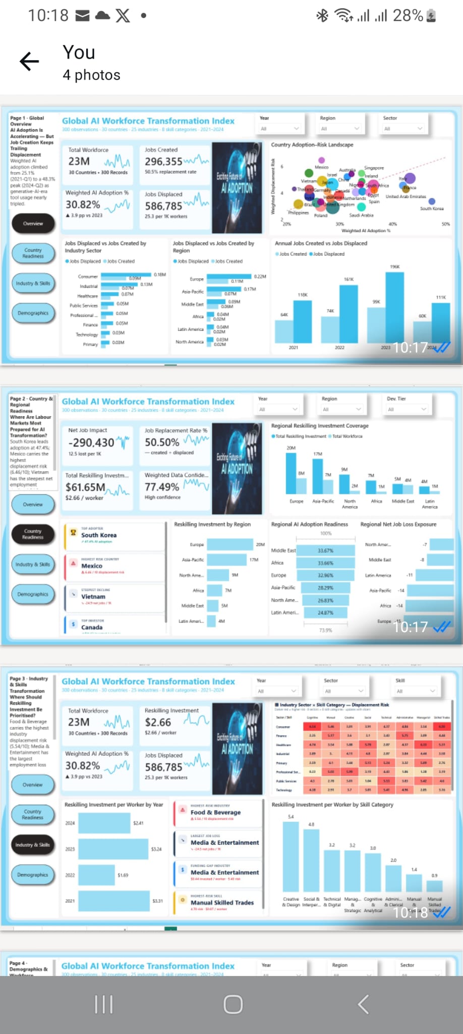 Global AI Workforce Transformation Index Dashboard