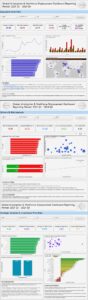 Global AI Adoption & Workforce Displacement Dashboard