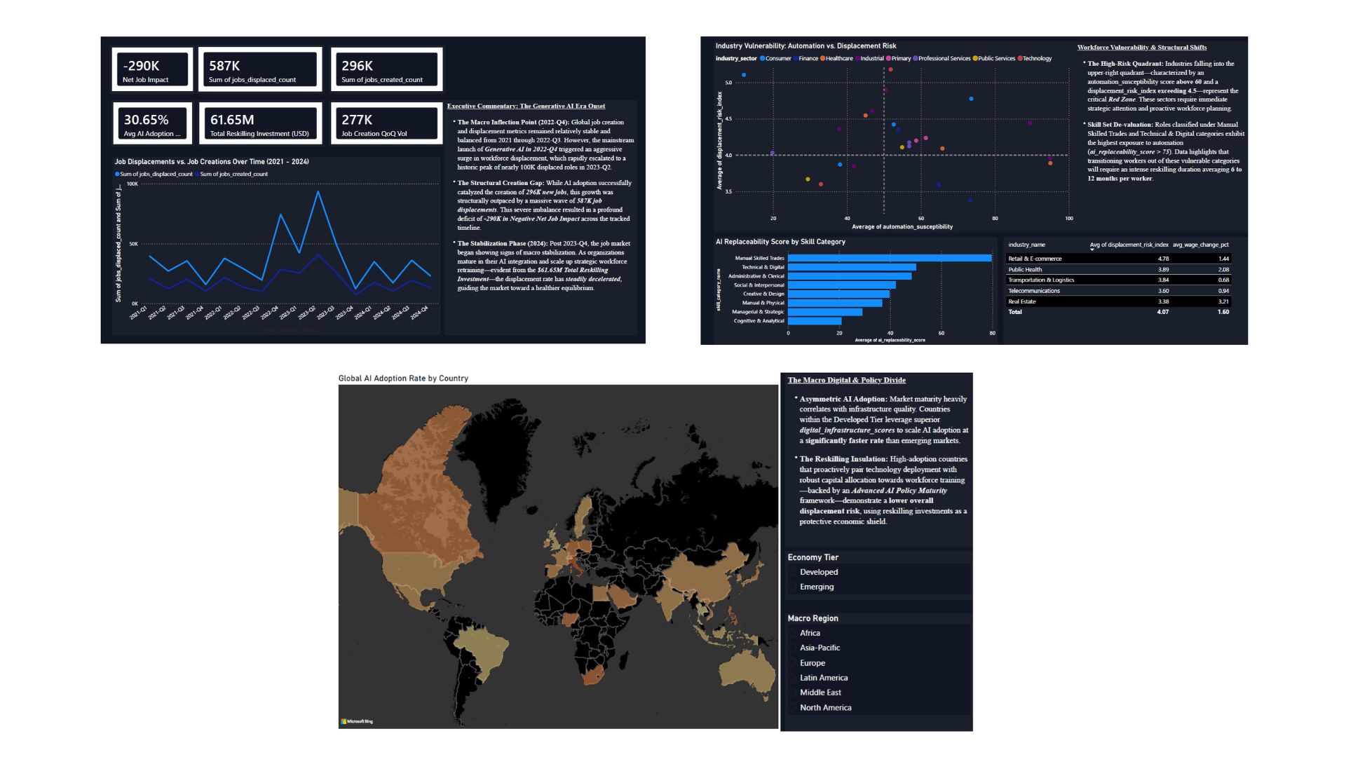 The GenAI Inflection Point: Who Wins and Who Loses?