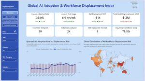 AI Impact on the workforce