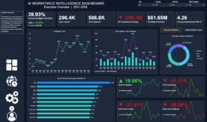 AI Workforce Displacement Index Dashboard (2021–2024)