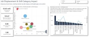 Global AI Adoption & Workforce Impact Dashboard