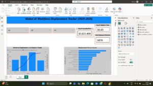 Global AI Workforce Displacement Tracker- Power BI Project