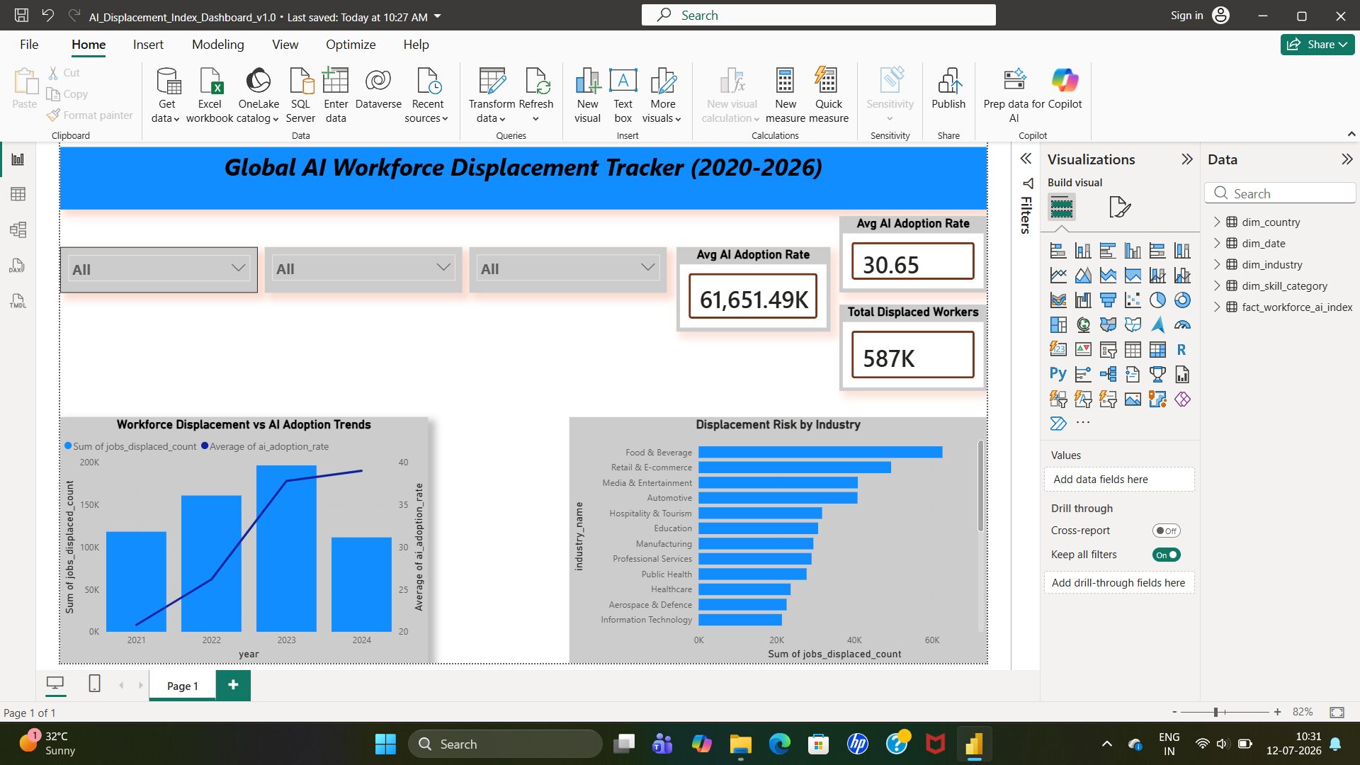 Global AI Workforce Displacement Tracker- Power BI Project