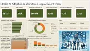 Global AI Adoption & Workforce Displacement Index Dashboard