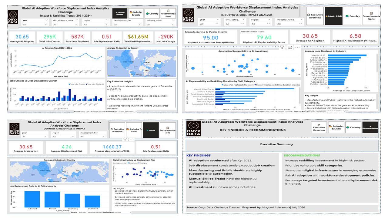 AI Workforce Transformation Dashboard