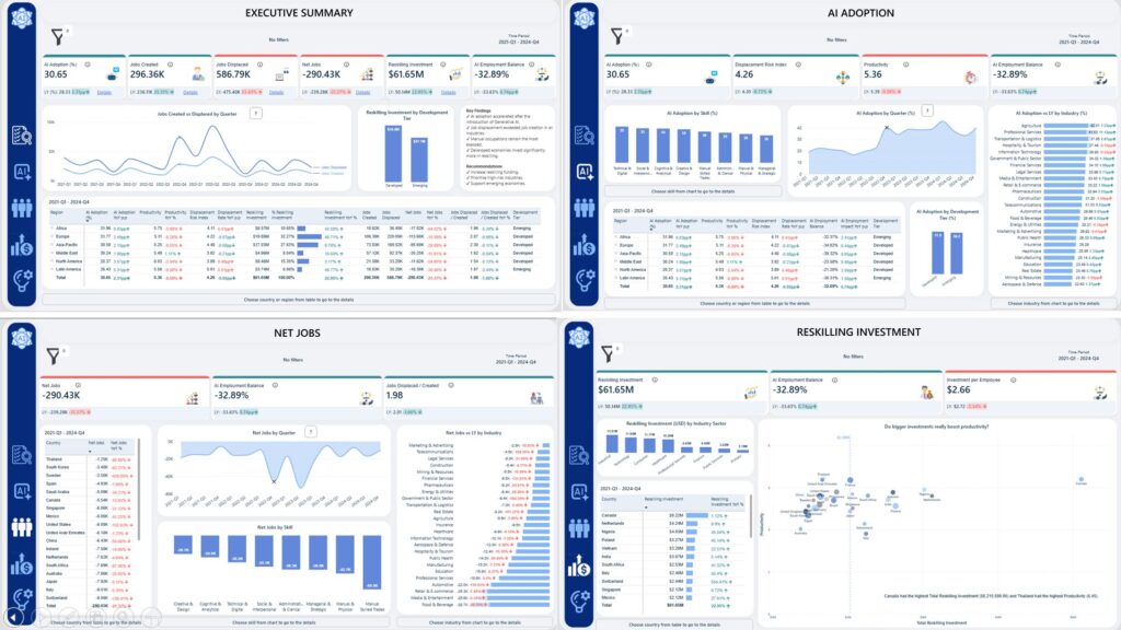 AI Workforce Transformation: Data-Driven Insights (2021–2024)