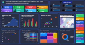 Global AI Workforce Impact
