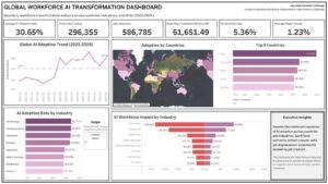 GLOBAL WORKFORCE AI TRANSFORMARTION