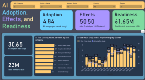 DataDNA July Challenge