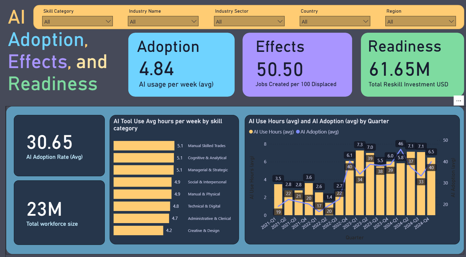 DataDNA July Challenge