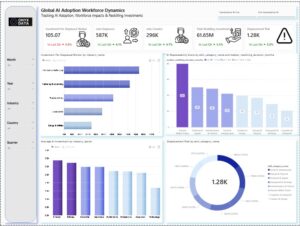 Global Ai Adoption workforce Dashboard