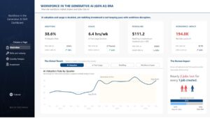 Workforce in the Gen AI Era