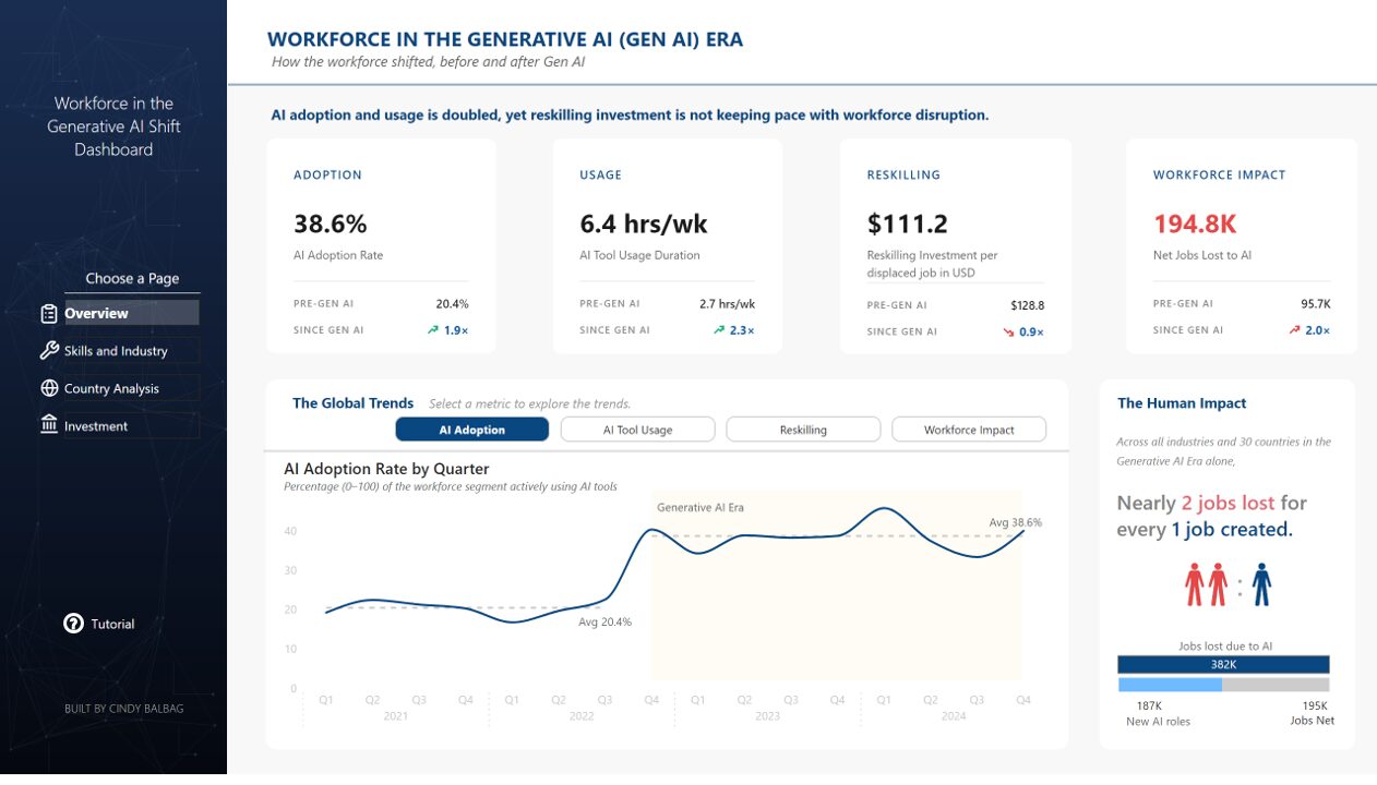 Workforce in the Gen AI Era